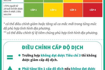 hướng dẫn tạm thời về chuyên môn y tế thực hiện nghị quyết 128/nq-cp của chính phủ